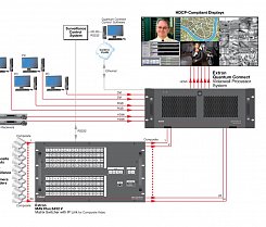 dispečerská stěna-dispecerskastena-profesionální monitory-provoz 24 hodin-bezrameckove displeje-dispečerské stěny-display wall-monitor-samsung-nec-kasume