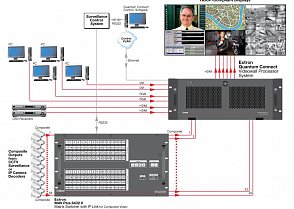 dispečerská stěna-dispecerskastena-profesionální monitory-provoz 24 hodin-bezrameckove displeje-dispečerské stěny-display wall-monitor-samsung-nec-kasume